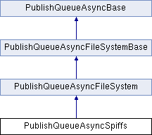 Publishing Queue PublishQueueAsyncRK: PublishQueueAsyncSpiffs Class Reference